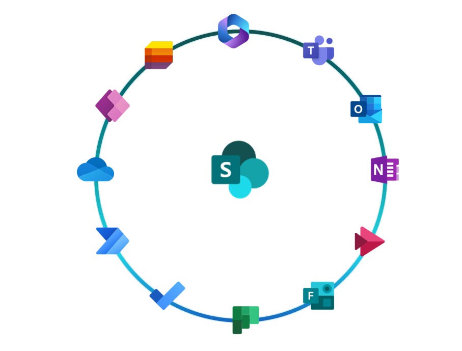 SharePoint_Middelpunt